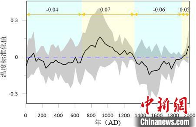 青藏高原过去两千年气候如何变化？最新研究揭示四阶段冷暖交替1.jpg