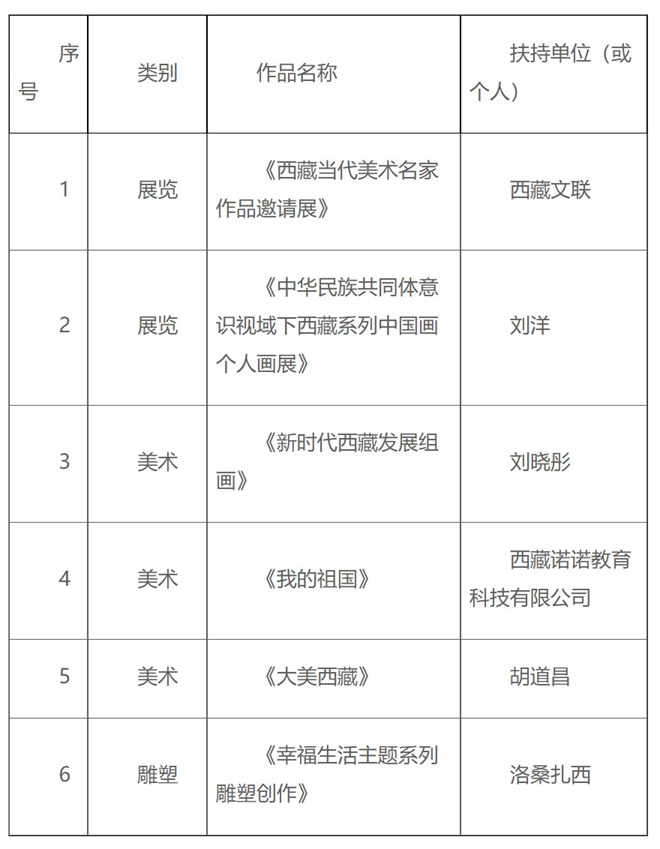 西藏自治区2023年度文艺创作扶持项目公示4.jpg