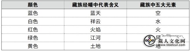 康巴藏族文化在旅游型商业空间中的设计研究8.jpg