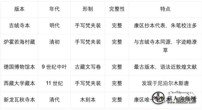 《塞米经》炉霍吉绒寺藏本详解1.jpg