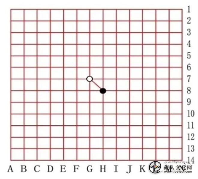 西藏古代弈棋的历史考释及文化价值3.jpg