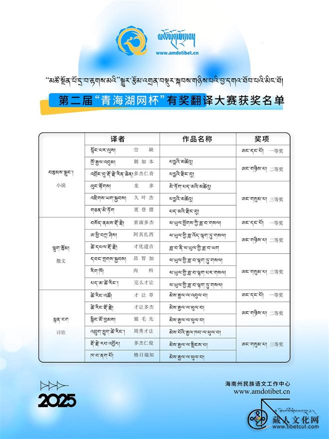 第二届“青海湖网杯”有奖翻译大赛获奖名单公布.jpg