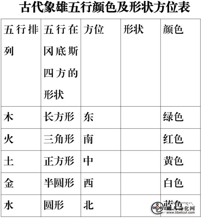 古象雄与春秋史中的昆仑山2.jpg