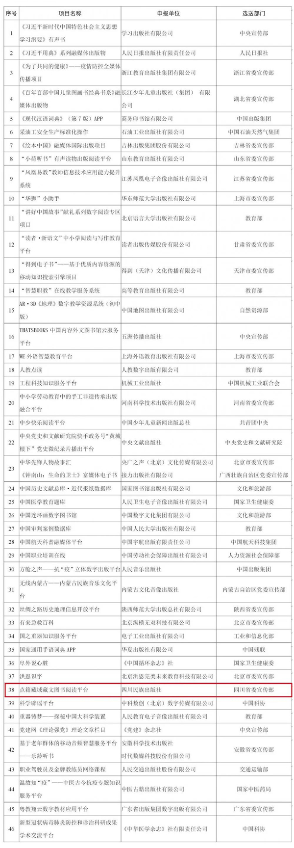 四川民族出版社“点籍藏域藏文图书阅读平台”入选2020年度数字出版精品遴选推荐计划1.jpg