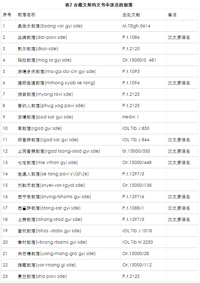 敦煌西域出土古藏文契约文书的相关问题研究3.jpg