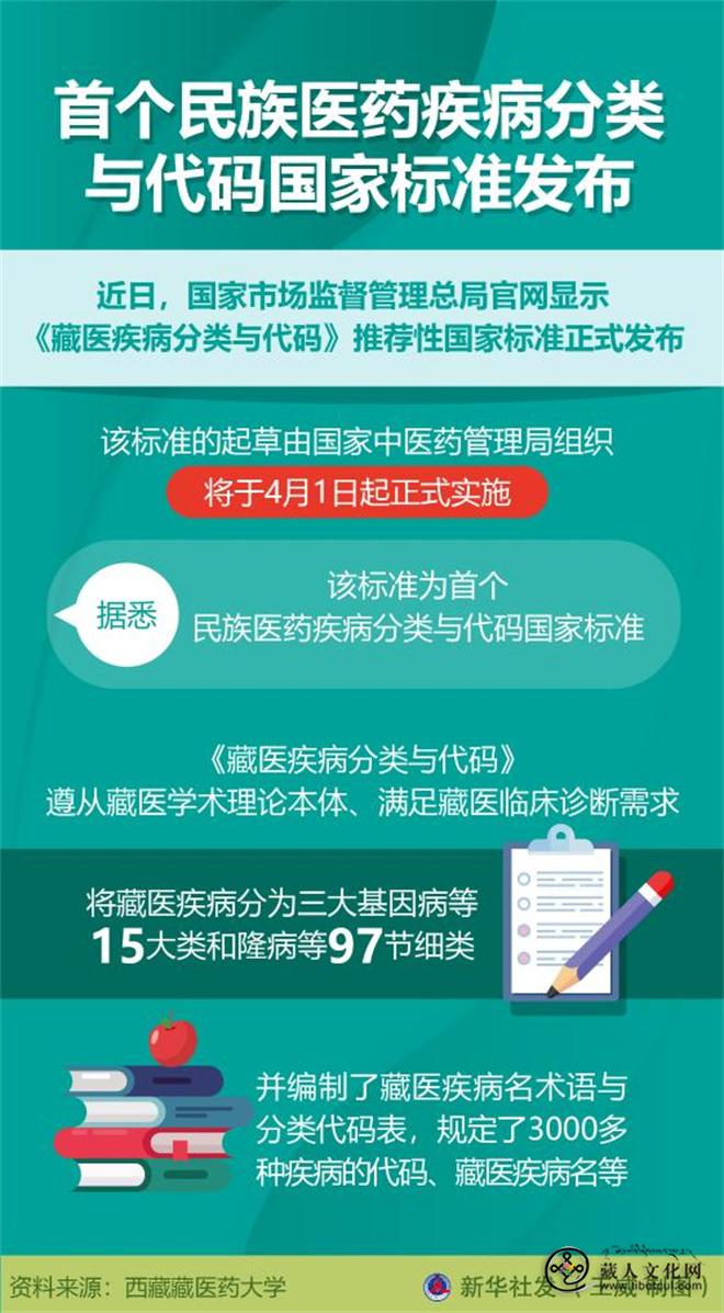 首个民族医药疾病分类与代码国家标准发布.jpg