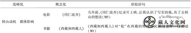 1783659919509836.jpg 身心交互视角下冈仁波齐转山旅游体验2.jpg
