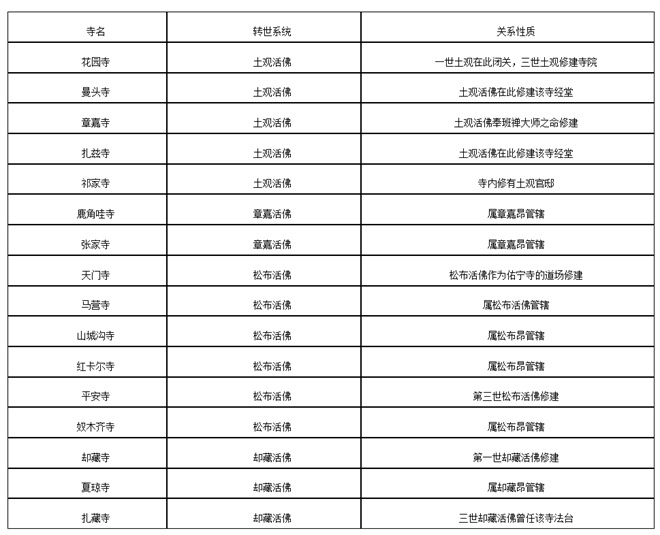 论藏传佛教主属寺系统及其形成原因——以青海格鲁派寺院为例4.jpg