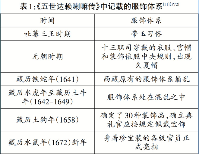 西藏地方甘丹颇章时期新年庆典世俗礼服研究10.jpg