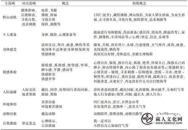 身心交互视角下冈仁波齐转山旅游体验3.jpg