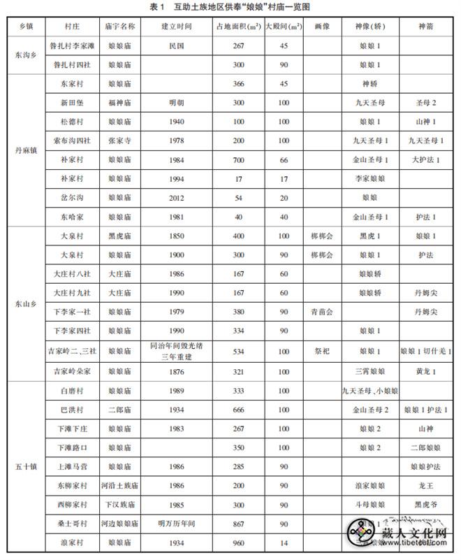 从“娘娘崇拜”看互助土族地区多元宗教文化的交融.jpg