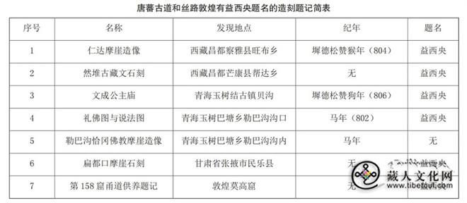青海玉树新发现唐代摩崖题刻解读8.jpg