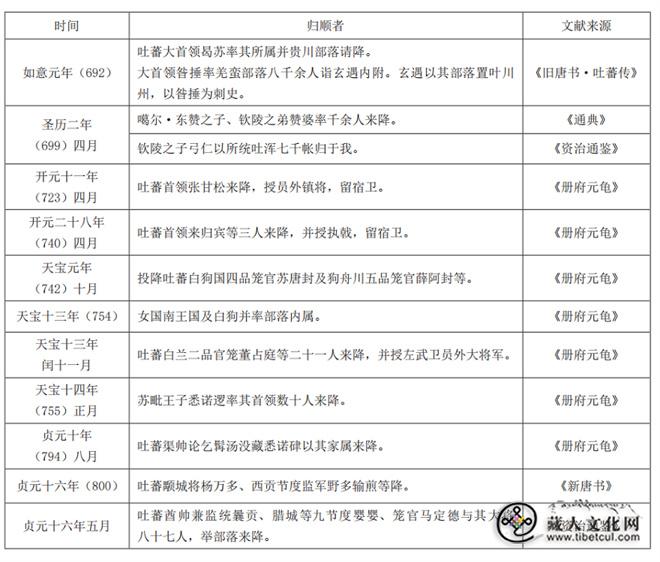吐蕃入唐群体初探吐蕃入唐群体初探4.jpg