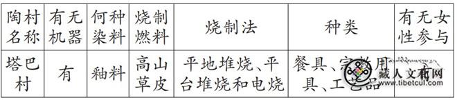 非物质文化遗产视角下的西藏传统制陶技艺调查表1.jpg