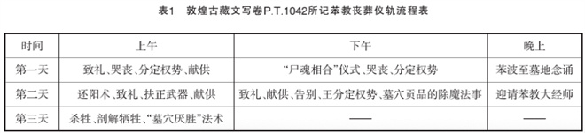 敦煌壁画中的吐蕃乐舞元素考论——以翻领袍服的长袖舞为中心3.jpg