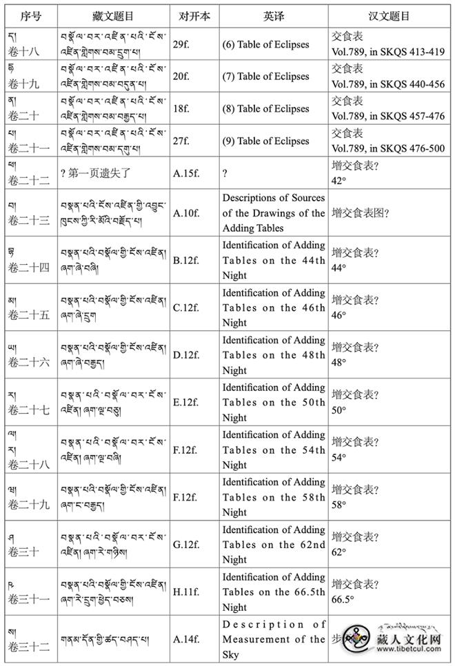 1792129347798228.jpg 18世纪早期欧洲天文著作的藏文翻译2.jpg