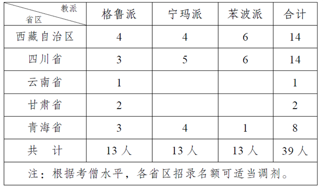 中国藏语系高级佛学院 2022年招生简章1.jpg