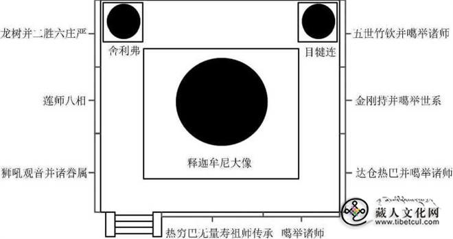 17世纪汉藏艺术在拉达克的传播与发展12.jpg
