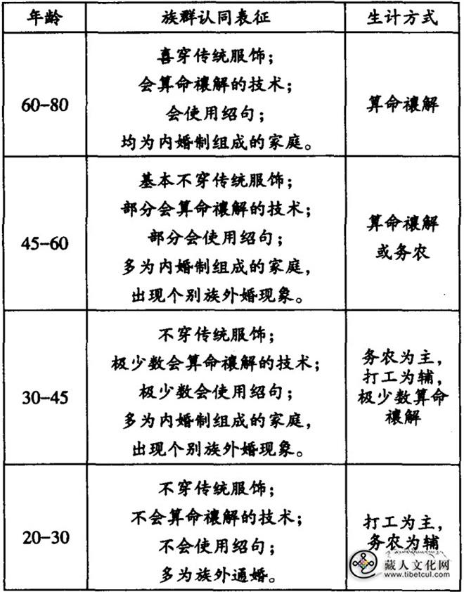 “中国吉普赛人”的社会记忆及其建构3.jpg