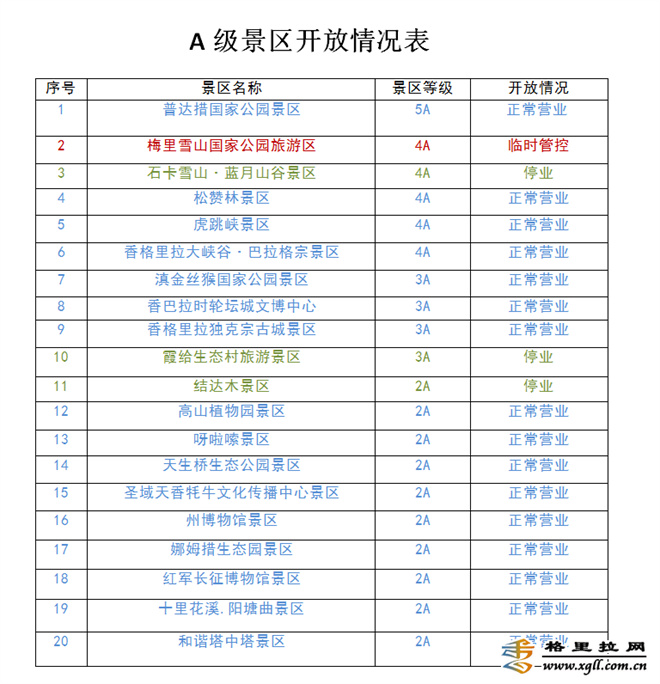 迪庆16家A级景区恢复开放2.jpg