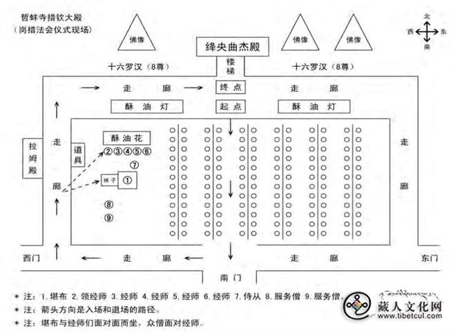 藏传佛教莫朗切默法会田野调查实录1.jpg