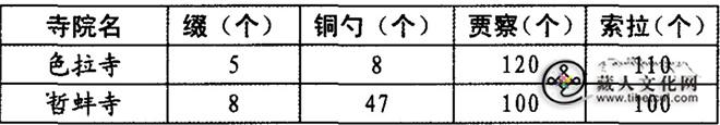 1785823037536379.jpg 表3.jpg