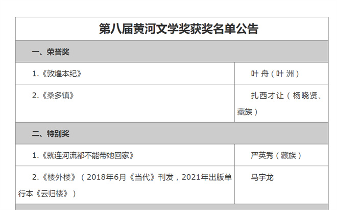 藏族作家作品获甘肃省第八届黄河文学奖